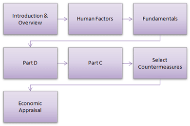 Exhibit 6: Flowchart describing the design focus group training needs.