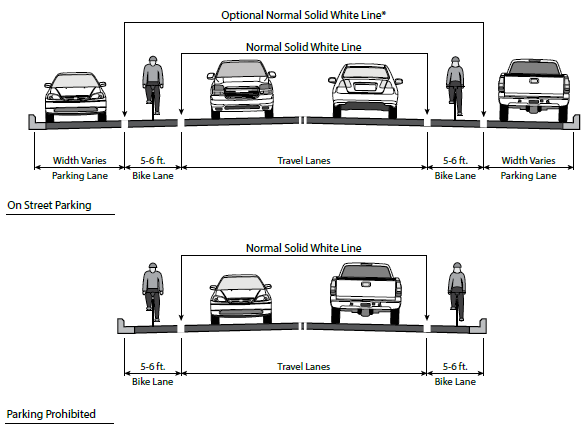 4-designing-a-road-diet-fhwa