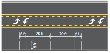 Diagram depicts a parallel parking design in which two vehicles are parked bumper to bumper and in "pairs" and each pair is separated (front and back) by separated by maneuvering areas. The parking stall lengths are 20 and the maneuvering area is 8 feet long. The parking stall, which extends 8 feet from the curb, is defined by solit white lines.