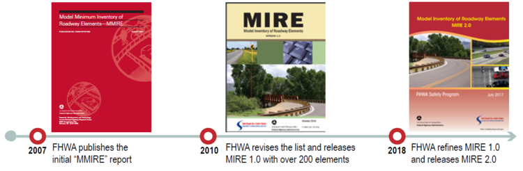 MIRE publication covers