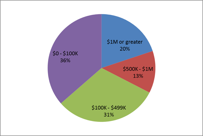 Project Cost 