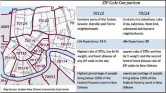 Map: Caption: Figure 11: 25.5 Year Life Expectancy Difference between High- and Low-Income Areas in New Orleans.