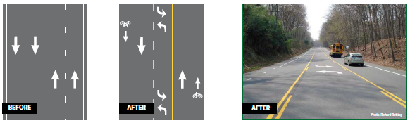 One Way Road Vs Two Way Road