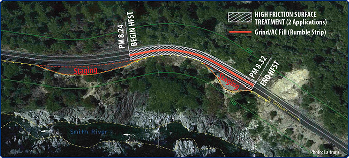 ""Aerial photo of US 199 depicting the application area between PM 8.24 and PM 8.32, a 0.8 mile segment. Staging areas are indicated both in advance of the application area and along the final one third of the treated segment. A line along the center of the roadway throughout the treatment area indicates that the roadway here was treated with grinding/AC fill to create rumble strips. Photo courtesy of Caltrans.