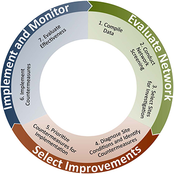 Section II. Training and Development | FHWA