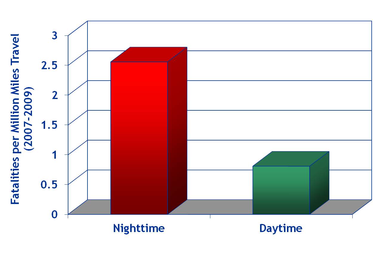 ""BarChart