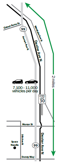 Illustrative map of the 2 mile treatment area, which supports average daily traffic of 7,100 to 11,000 vehicles per day.