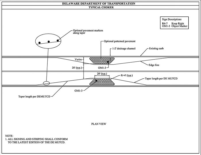 "Figure 3.17.8. Sample Design for Choker. The figure contains a line drawing of an overhead view of a two lane street divided using a double line and is labeled Delaware Department of Transportation – Typical Choker. The street runs right to left and uses a choker at its midpoint to narrow the lanes. The upper half of the diagram has a text box containing the text "Sign Description – R4-7 Keep Right, OM1-3 Object Marker". And oval shows an exploded view of optional pavement markers along taper. The extension on the supper lane is labeled "Optional Patterned Pavement" A one to two inch drainage channel between the extension and the curb is labeled. The existing curb is labeled as is the edge line that runs around the extension. On the lower lane, the diagram labels the taper length of the edge line per the DEMUTCD. Signs on both extensions are labeled OM1-3."