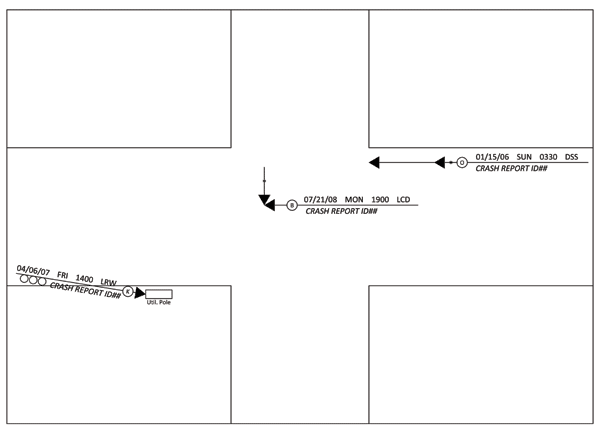 Page 40 image. This image is of a sample crash diagram. It shows diagrams for a run-off-road crash, an angle crash, and a read-end crash.