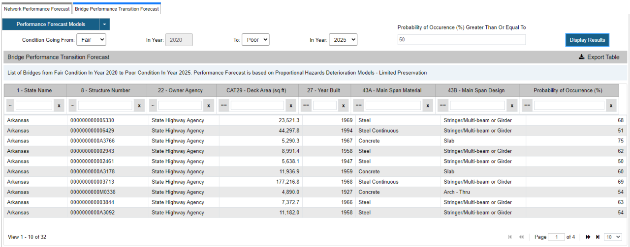 Data Analysis | FHWA