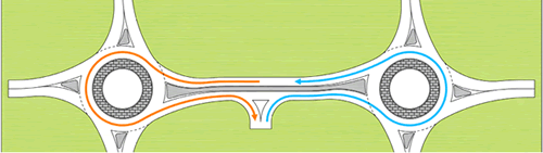 Figure 12: Schematic diagram of the "dog-bone" concept