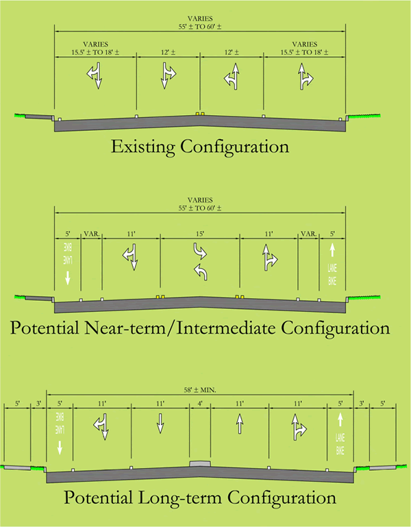 Figure 14: Existing and proposed cross sections for Coddington Hwy developed by the RSA team