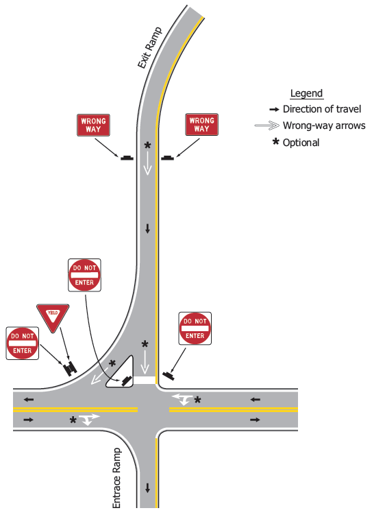 Figure 49. An image of an intersection between a local street and a freeway exit ramp.  The image shows recommended placement of 'WRONG WAY' and 'DO NOT ENTER' signs and associated pavement markings.