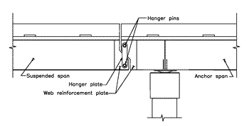 hangerpins