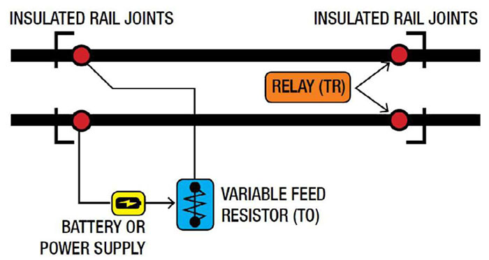 What do 'W/L' and 'W/B' signboards on railway tracks mean?