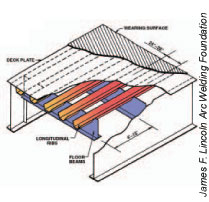 orthotropic steel deck, Orthotropic Steel Decks Mypdh.engineer ...