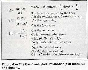 modulus