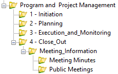 Project Management Folder Structure Examples