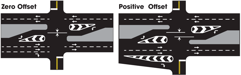 When Making A Right Turn At An Intersection Make Sure That