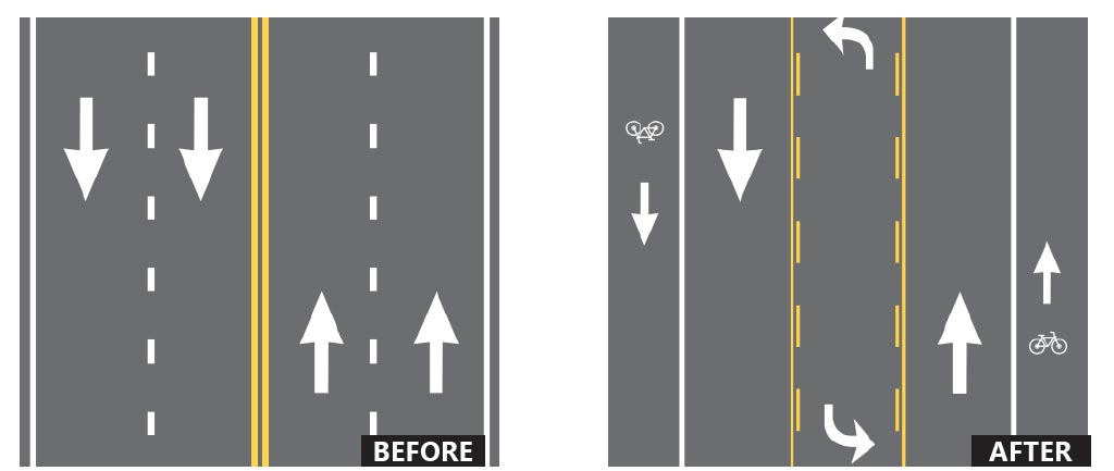 Road Diets Roadway Reconfiguration FHWA