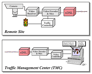 telecom_fig1