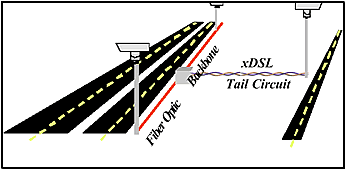 telecom_fig2_2