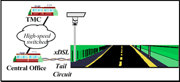 telecom_fig2_3