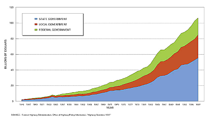 Highway Finance Information: A Key 21st Century Transportation Decision ...