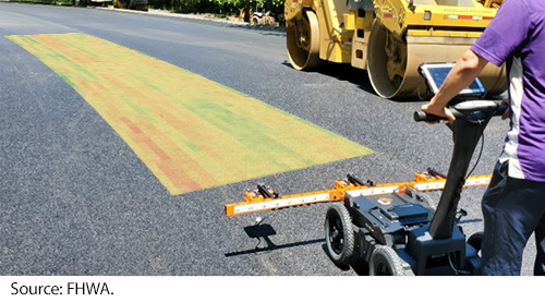 A computer modified photo image shows the use of a ground penetrating radar (GPR) for density measurement of an asphalt pavement. The near end of the image shows a person operating the GPR machine. In front of the GPR machine, the image shows a computer rendered contour map indicating the density measurement. The contour map varies from green color to yellow and ends with red. The green, yellow, and red colors indicate a low, medium, and high air voids content associated with the pavement, respectively. The right side of the image shows a pavement compactor stopping on the asphalt pavement. Image Source: FHWA.