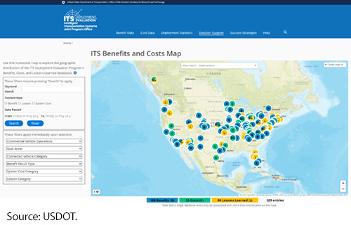 Smart Community Resource Center: Resources To Advance ITS Deployments ...