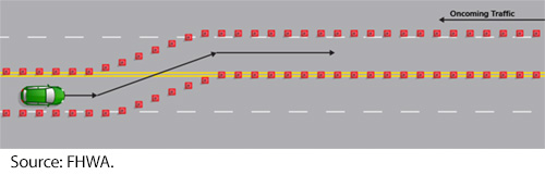 Automated Driving Systems Collaborative Research Framework | FHWA