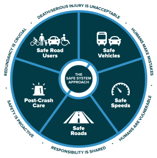 Safe System Approach wheel