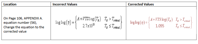 table with 3 columns and two rows with the following headers - Location, Incorrect values, Corrected values