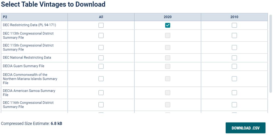 Available tables to download