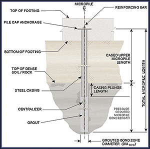 New Course Addresses Design and Construction of Micropiles | FHWA