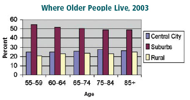 Older Driver Safety Concern Rises In U.S. And Europe As People Age