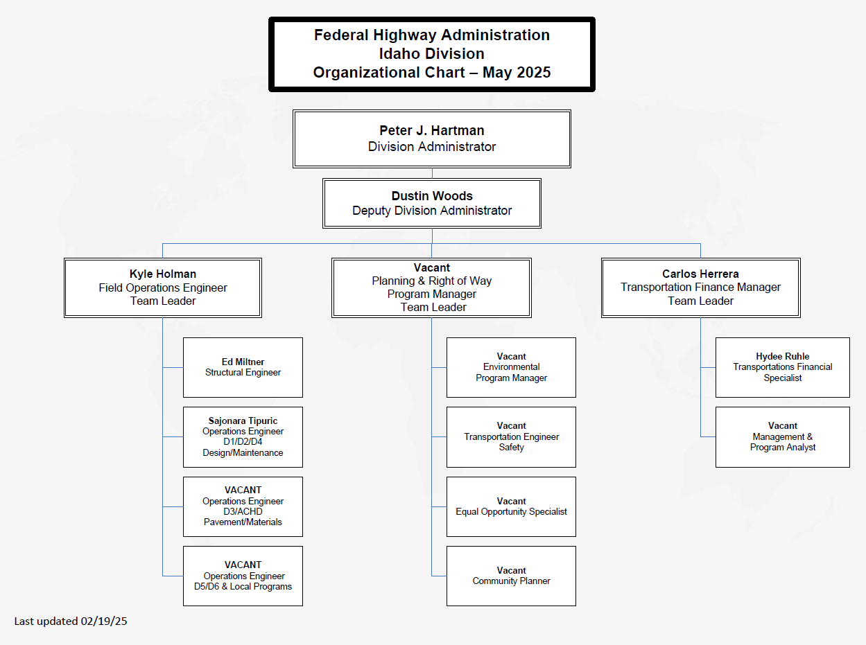 Idaho Organizational Chart May 2025