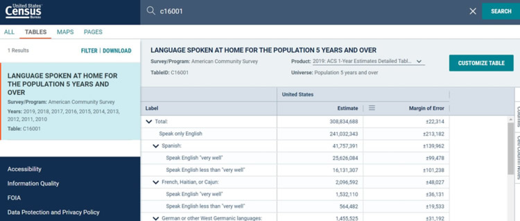 The screen is organized into three sections. You may search for data using the top box. The left side allows you to toggle between how you want to display, filter, and download the data. And your data will display in the main, center section.