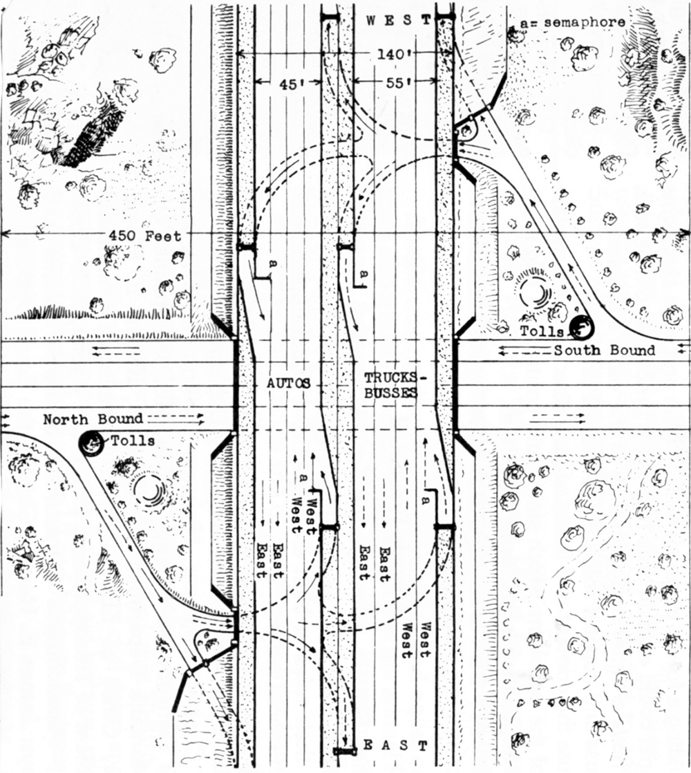 A Transcontinental Stream Lined Super Highway, a mostly arrow-straight entirely rural toll road on 450-feet right-of-way with separate lanes for automobiles and for trucks and buses.