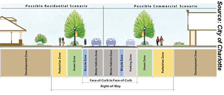 Street vs. avenue: A street rules guide