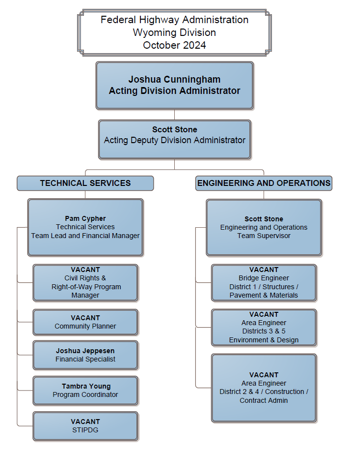 Wyoming Org Chart