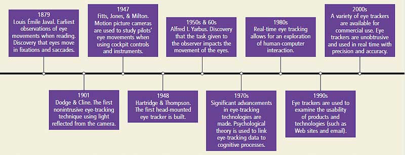 Where Were You Looking? | FHWA